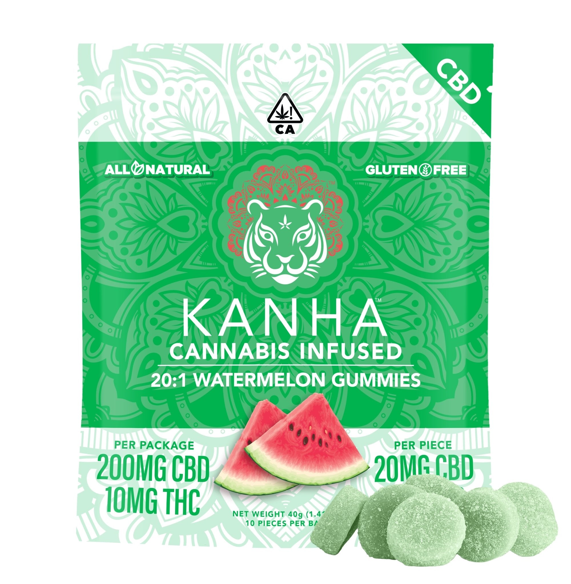 Lab Tests Matter When Buying the Best CBD Gummies, Edibles and Other Products - Farmhouse Artisan Market